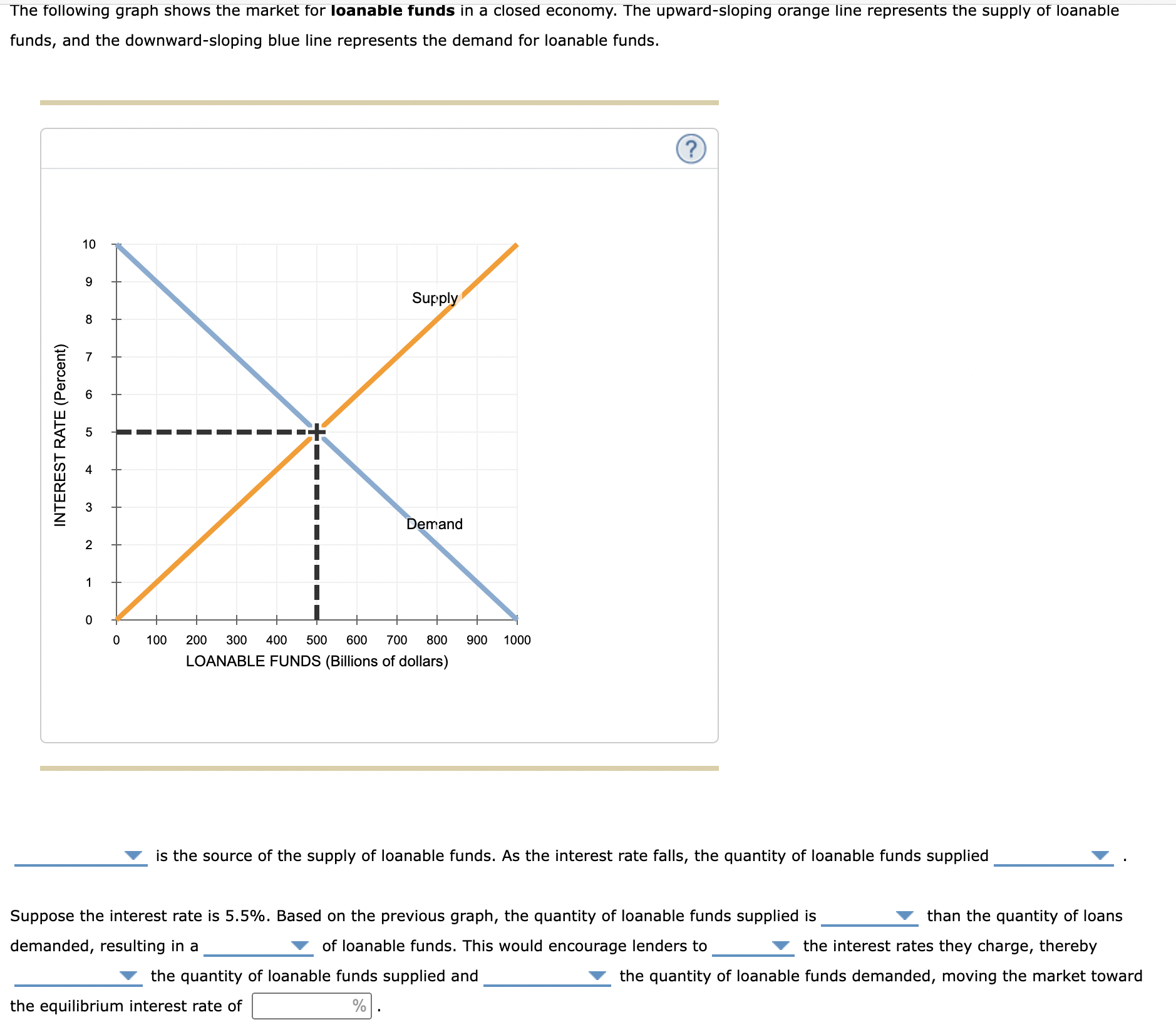 Solved The following graph shows the market for loanable | Chegg.com