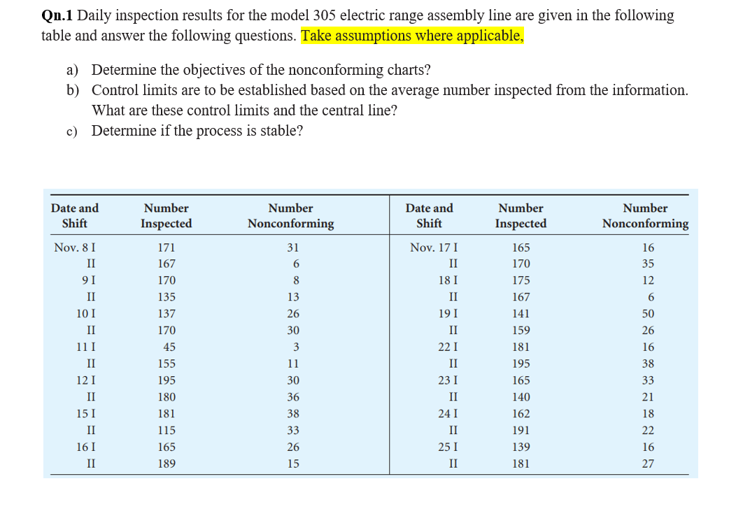 Solved Qn.1 Daily inspection results for the model 305 | Chegg.com