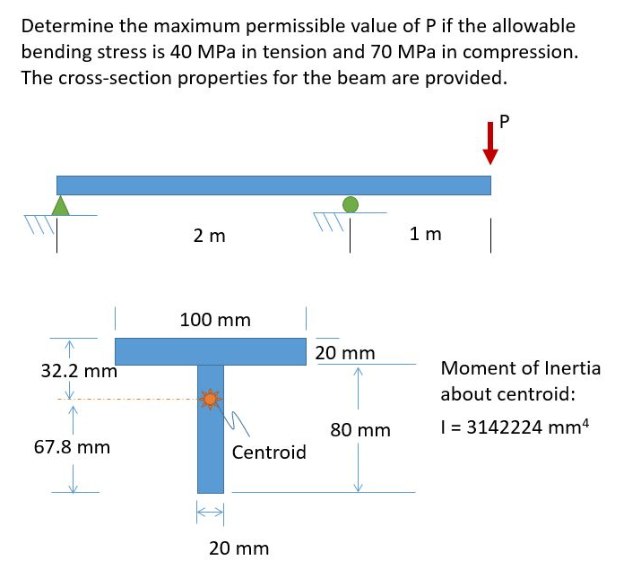 solved-determine-the-maximum-permissible-value-of-p-if-the-chegg