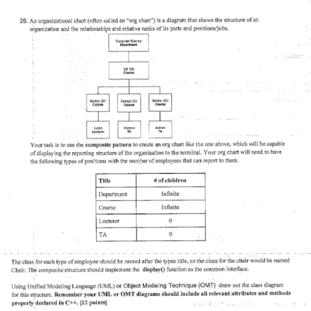 solved-please-draw-the-uml-26-an-organizational-chart-o