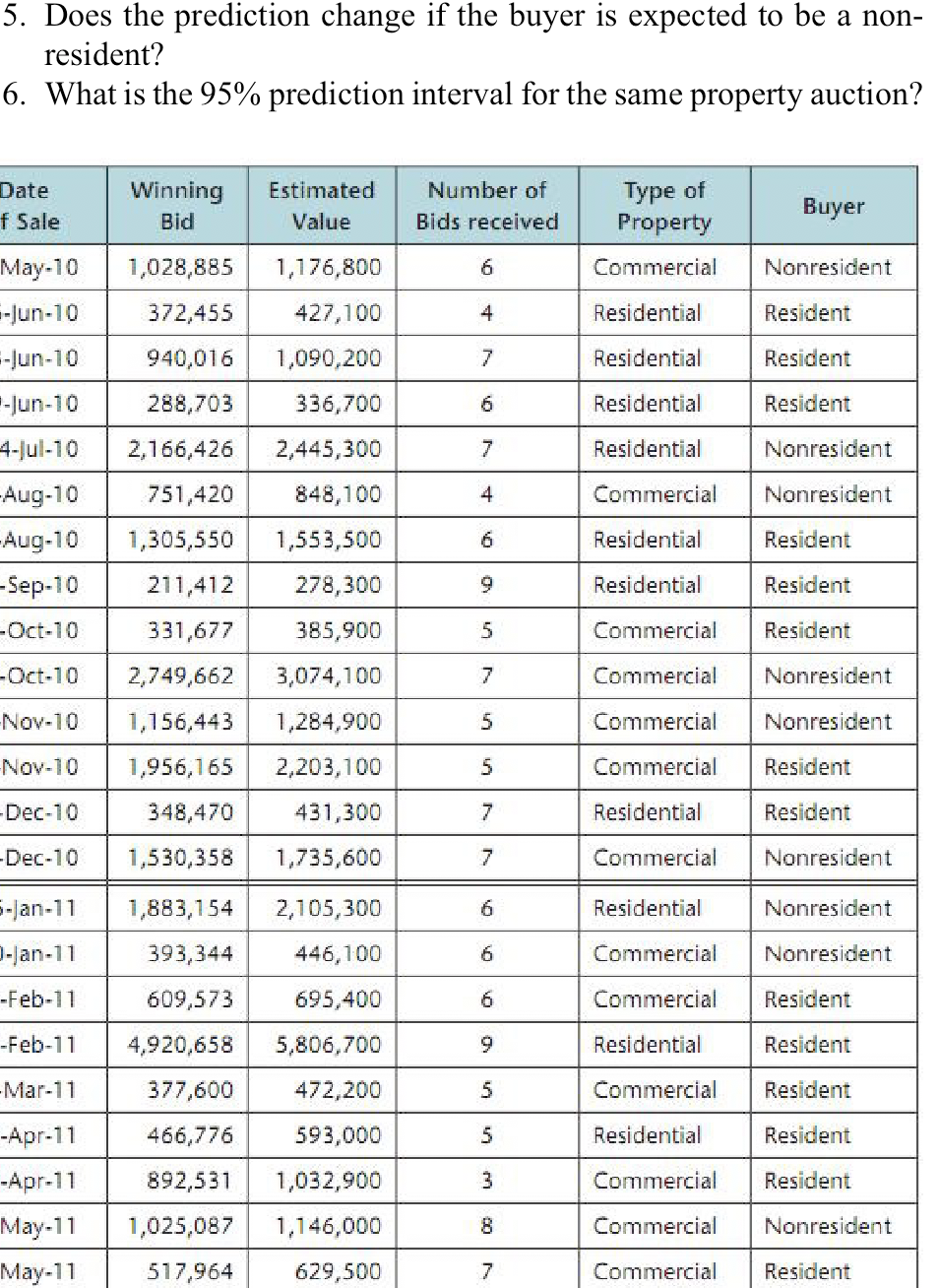 The Following Table Lists A Number Of Properties In A | Chegg.com