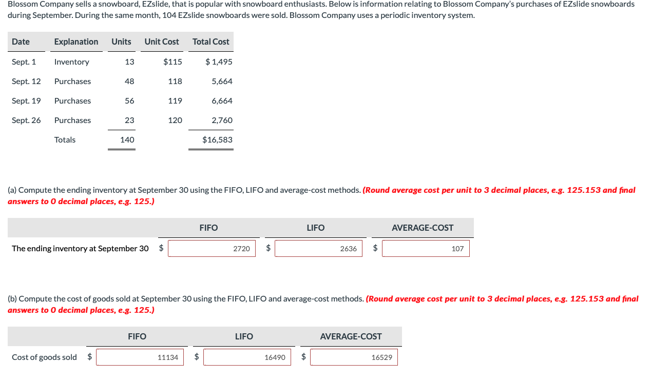 average cost of snowboard