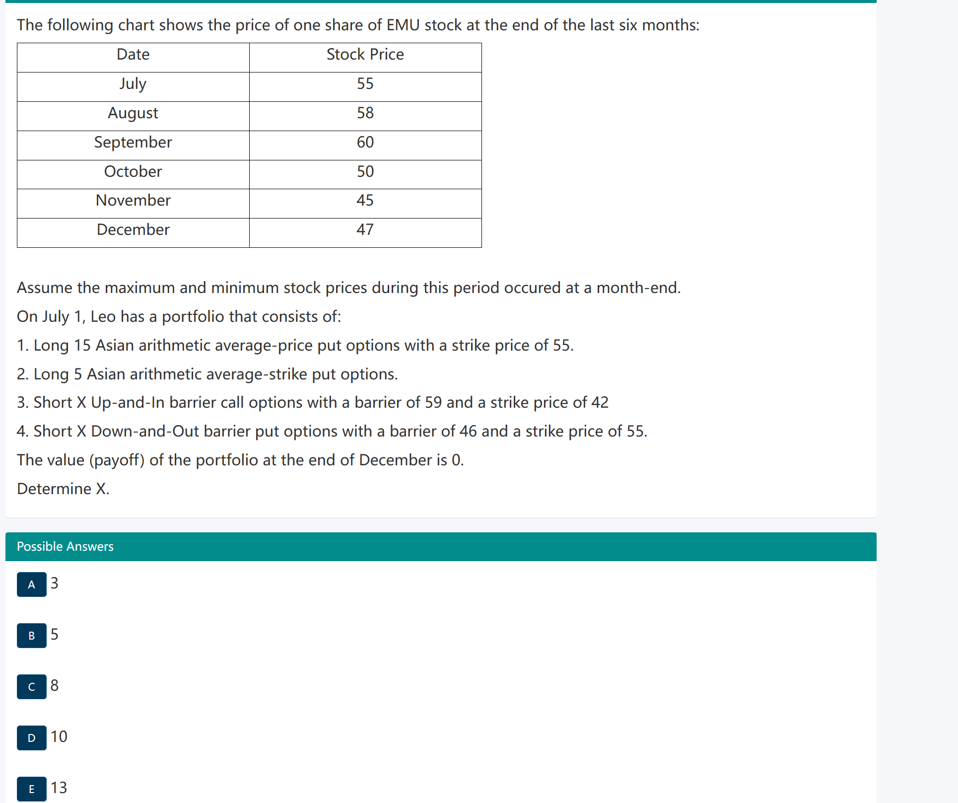 Solved The following chart shows the price of one share of