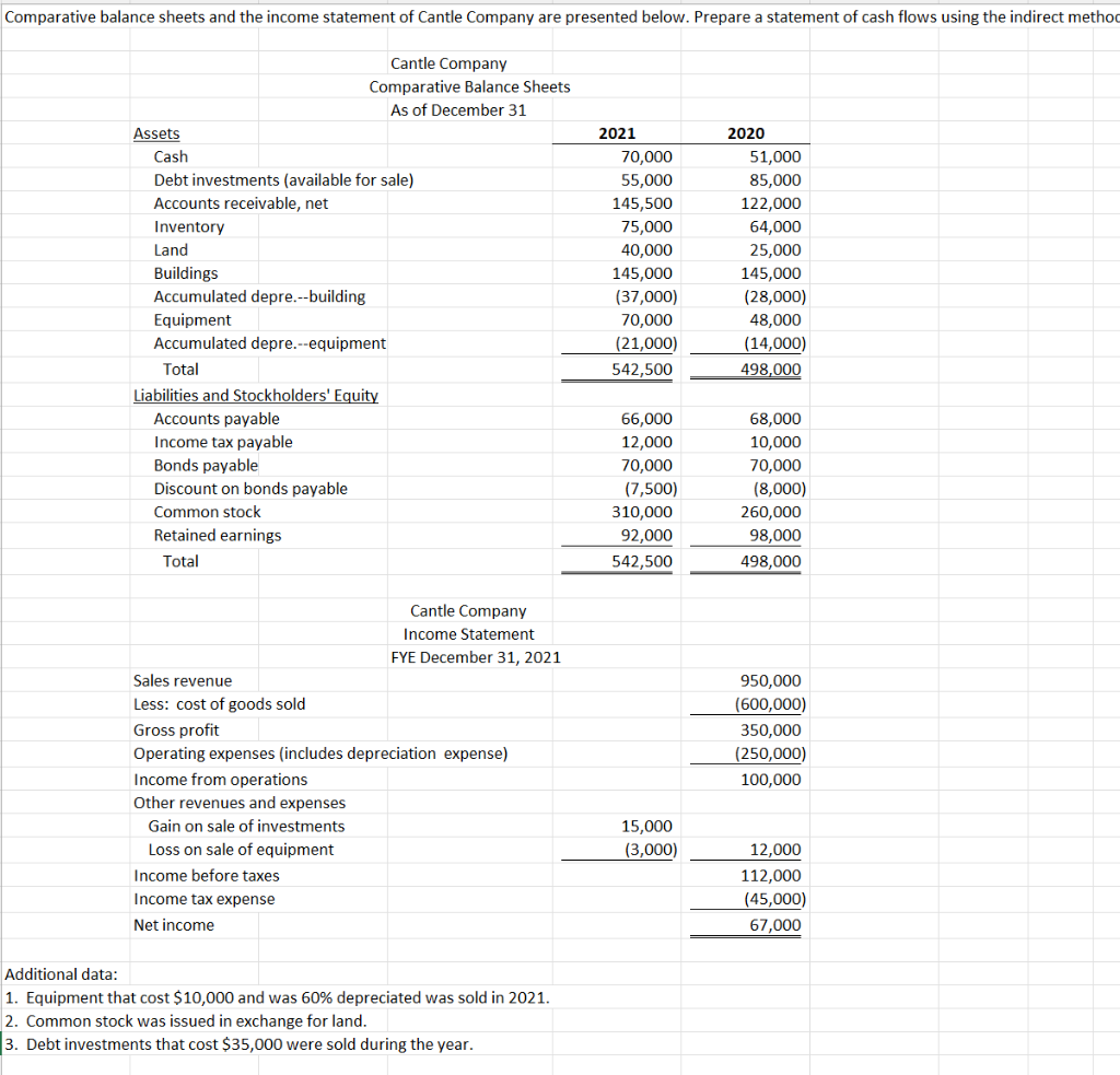 Comparative balance sheets and the income statement | Chegg.com