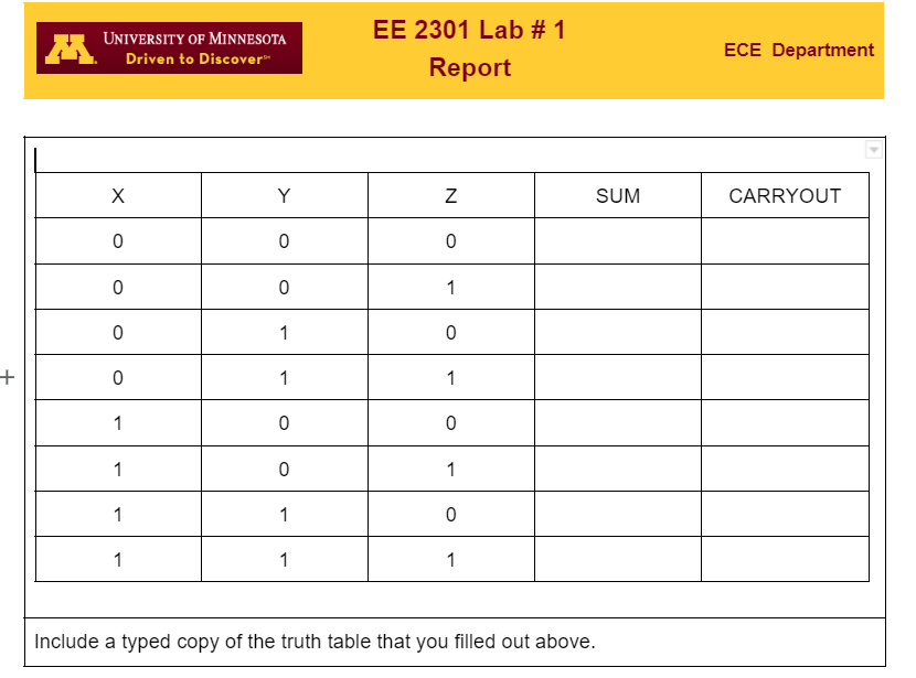 Solved Include a typed copy of the truth table that you | Chegg.com