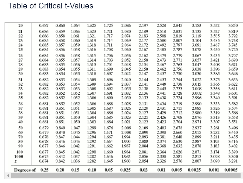 Solved The following data represent the pH of rain for a | Chegg.com