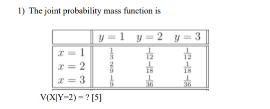 Solved 1) The joint probability mass function is y=1 y = 2y | Chegg.com