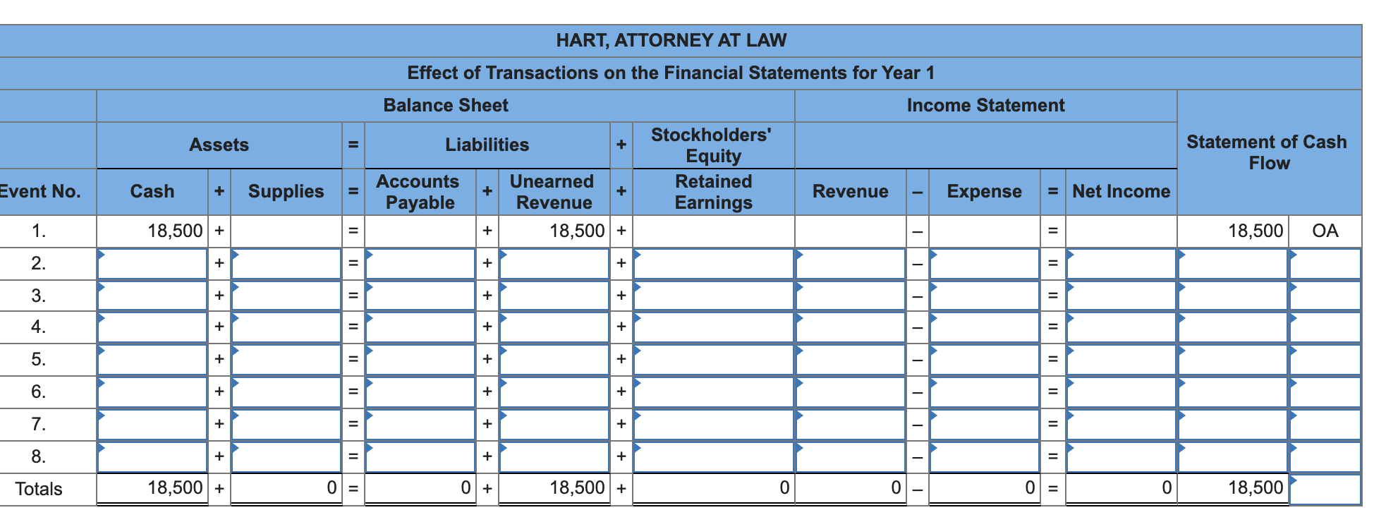 Solved Hart, Attorney at Law, experienced the following