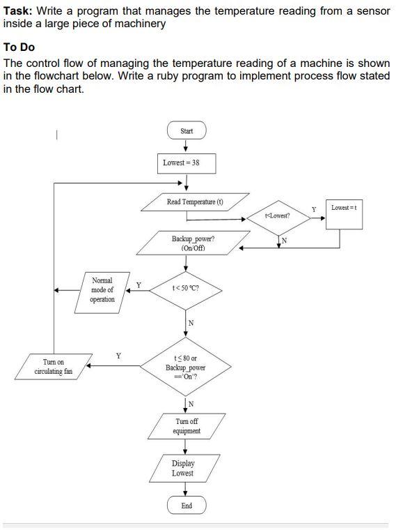 Solved Task: Write a program that manages the temperature | Chegg.com