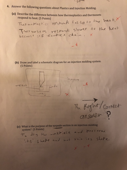 Solved 4. Answer the following questions about Plastics and | Chegg.com