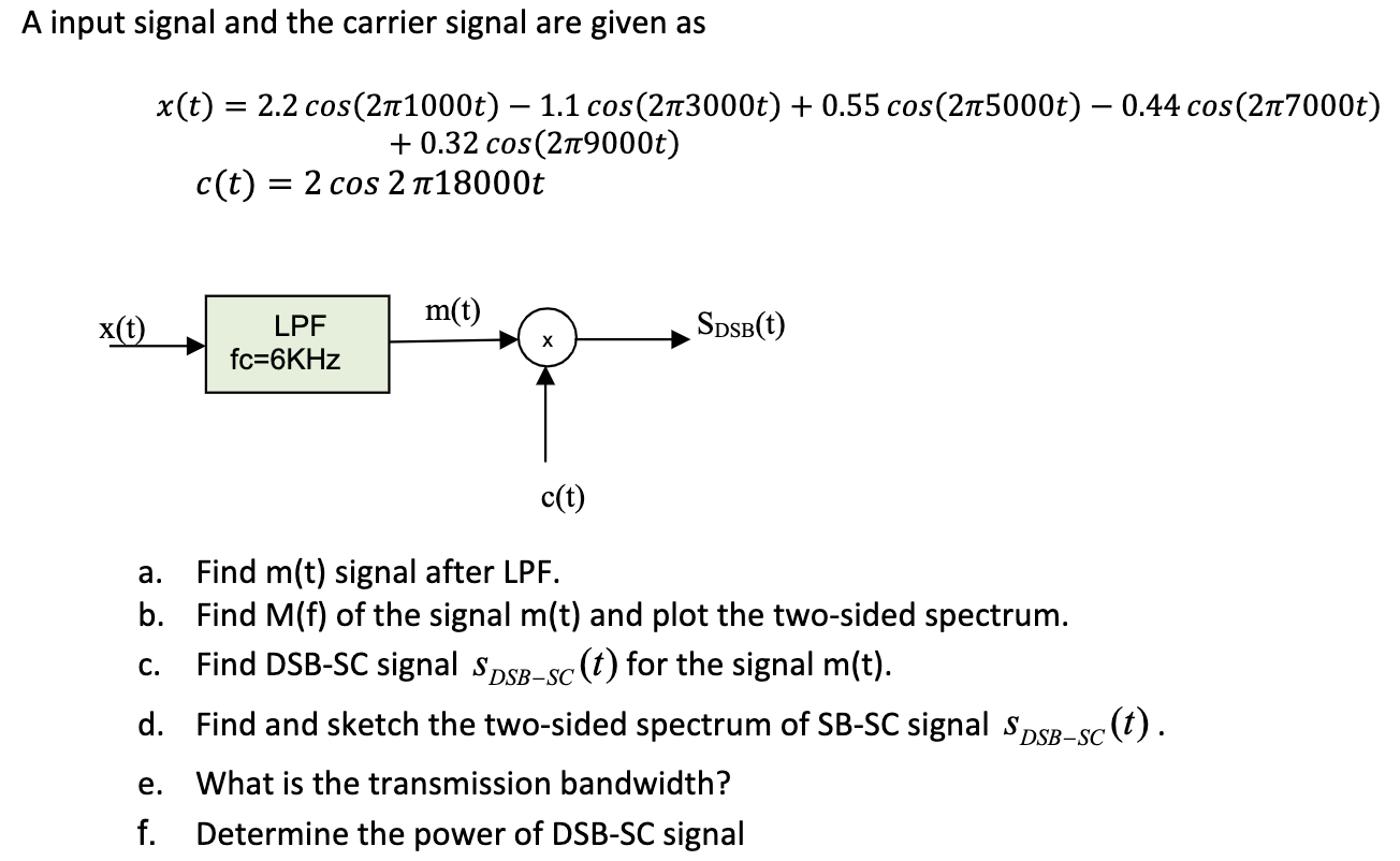 Solved A input signal and the carrier signal are given as | Chegg.com
