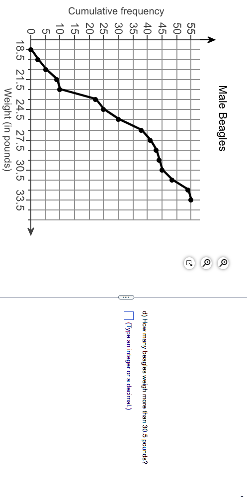 solved-use-a-stem-and-leaf-plot-to-display-the-data-which-chegg