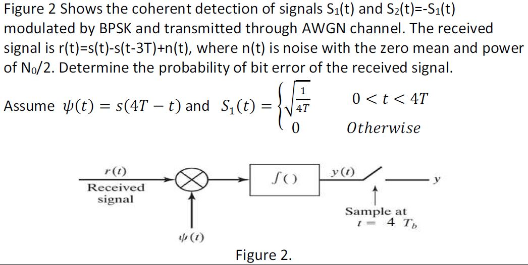 Coherence Signals Formula Figure 2 Shows the coherent detection of signals | Chegg.com