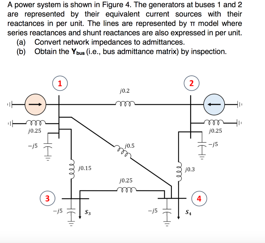 Solved A power system is shown in Figure 4. The generators | Chegg.com