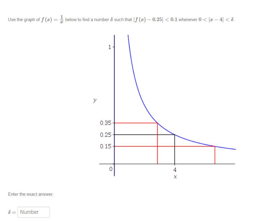 Solved Use the graph of f(x) = - below to find a number & | Chegg.com