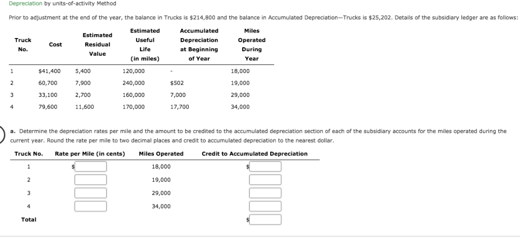 Solved Depreciation by units-of-activity Method Prior to | Chegg.com