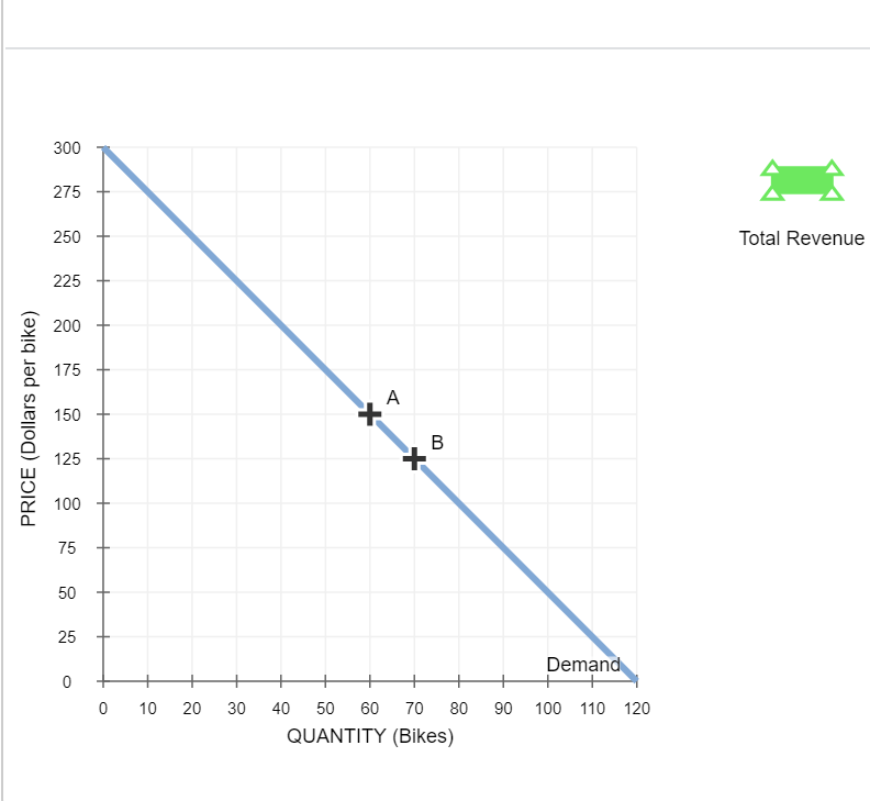 Solved Use the green rectangle (triangle symbols) to compute | Chegg.com