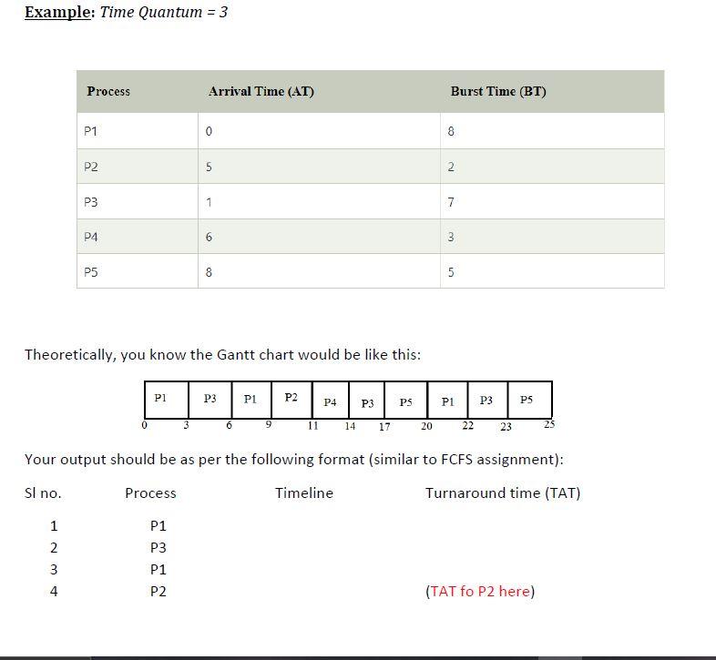 How To Calculate Turn Around Time In Round Robin Scheduling