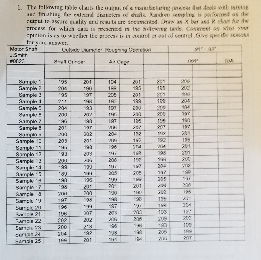 Solved 1. The following table charts the output of a | Chegg.com