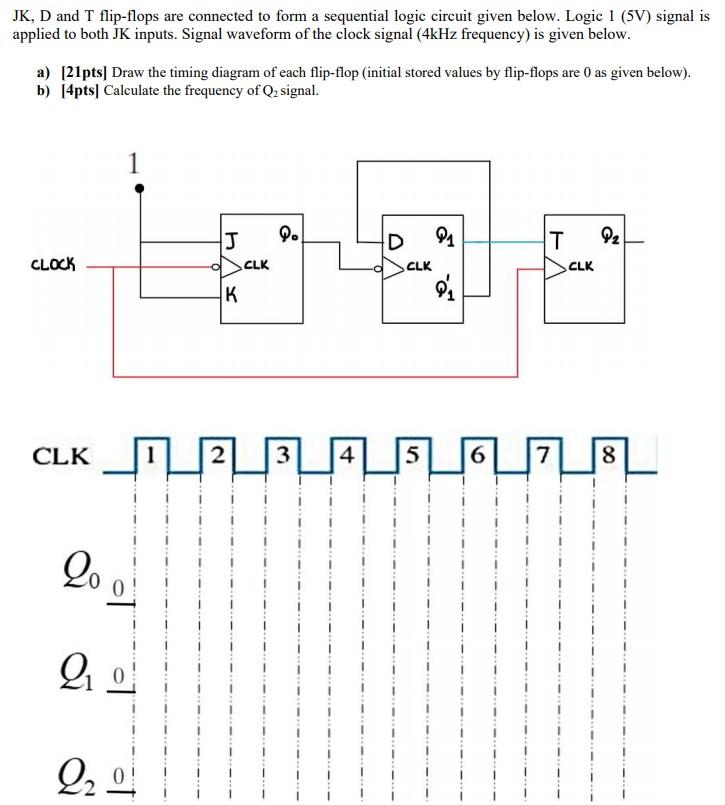 Solved JK, D and T flip-flops are connected to form a | Chegg.com