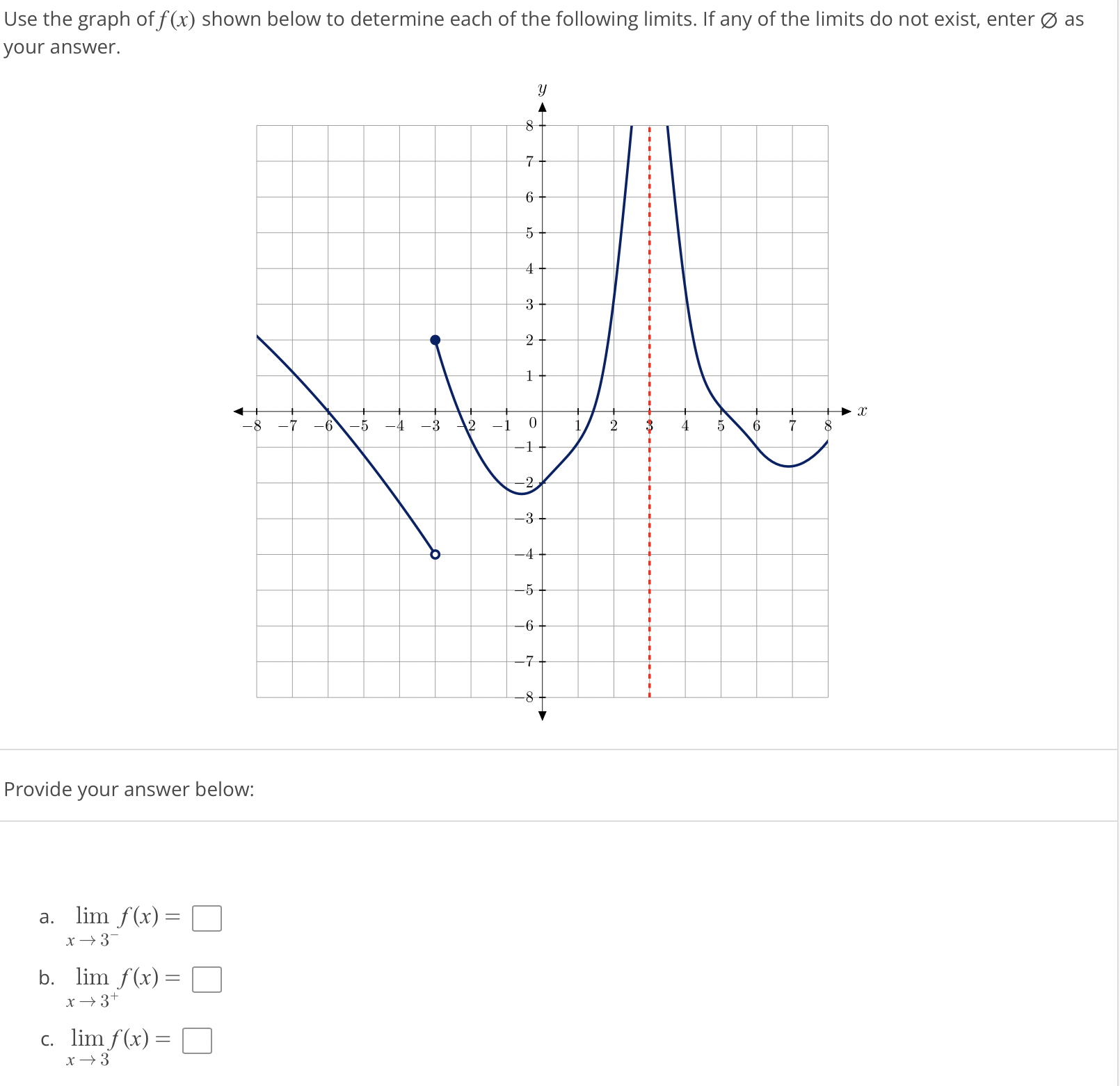 Solved Use the graph of \\( f(x) \\) shown below to | Chegg.com