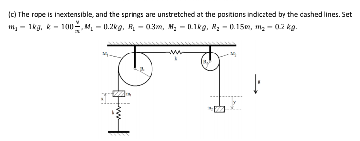 Solved 5.3 Compute the normal modes (natural frequencies and | Chegg.com