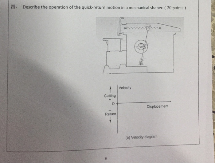 Solved Describe the operation of the quick-return motion in | Chegg.com