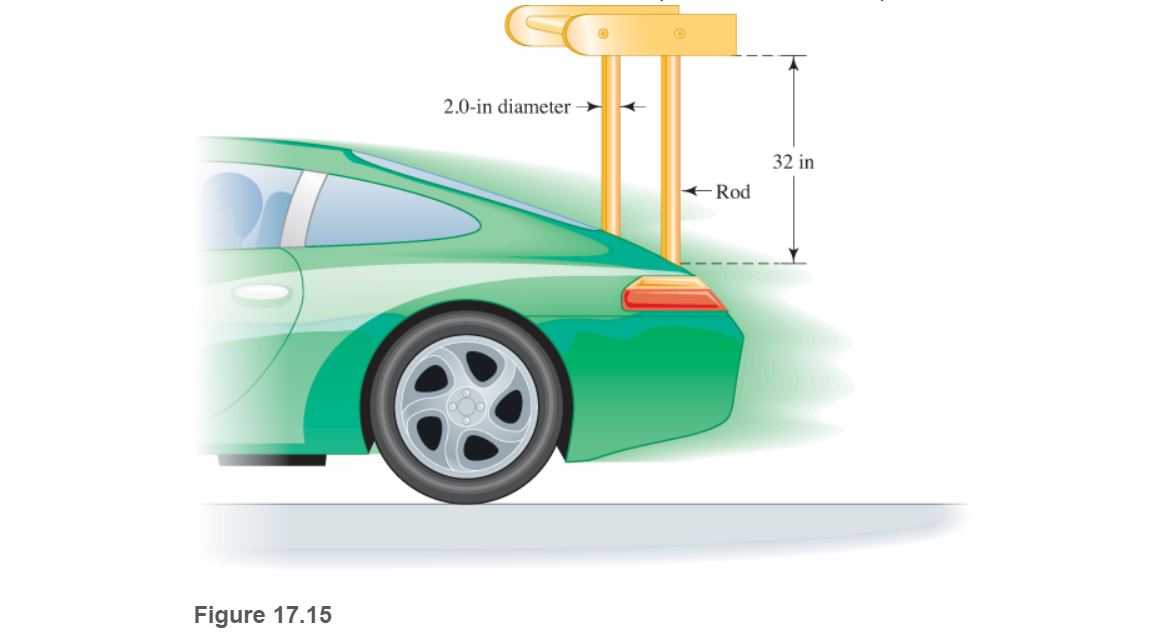 Solved A wing on a race car is supported by two cylindrical | Chegg.com