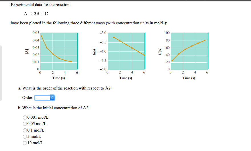 Solved Experimental data for the reaction A 2B+C have been | Chegg.com