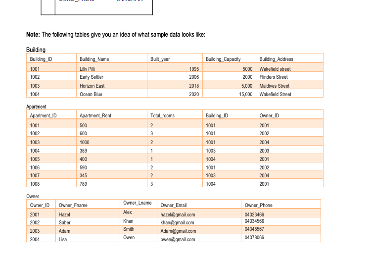 Solved Building Apartment PK Apartment_ID Total_Rooms PK | Chegg.com - Interval Hex Lifetime Alley Calc Detailed Apartment Name, Secret Code