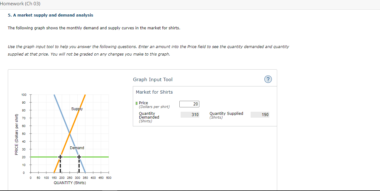 Solved Homework (Ch 03) 5. A Market Supply And Demand | Chegg.com