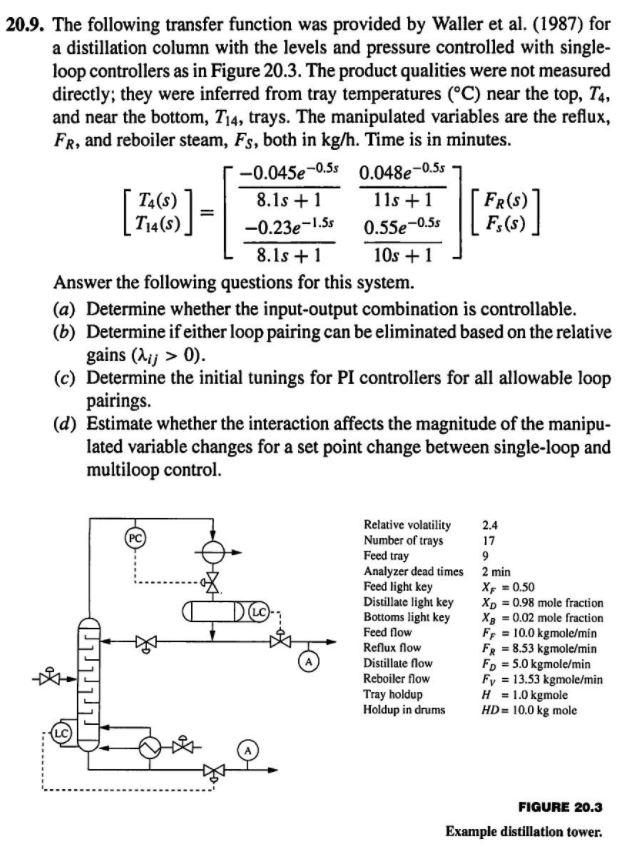 20.9. The following transfer function was provided by