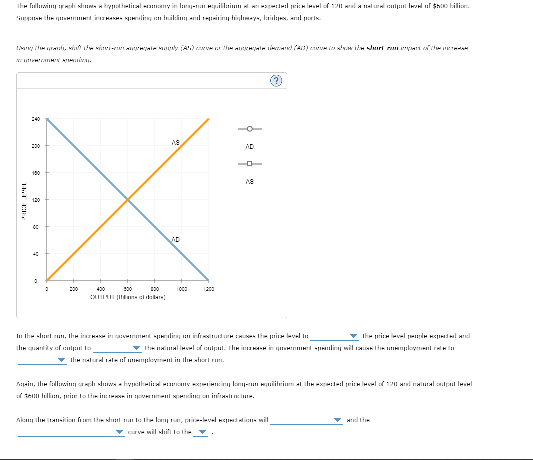 The following graph shows a hypothetical economy in