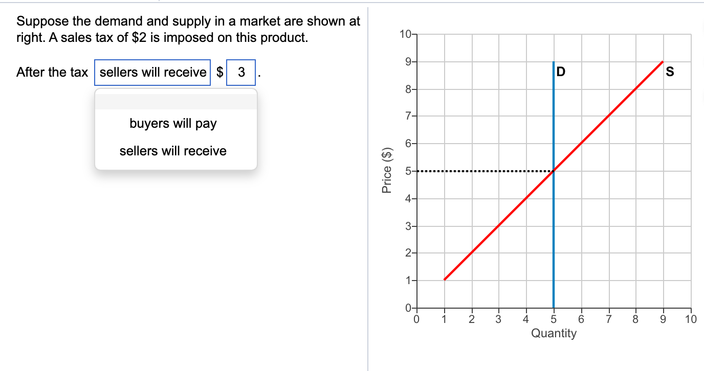 Solved Suppose the demand and supply in a market are shown | Chegg.com