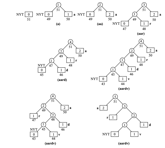 Solved In Example 3.4.1 we have shown how the tree develops | Chegg.com