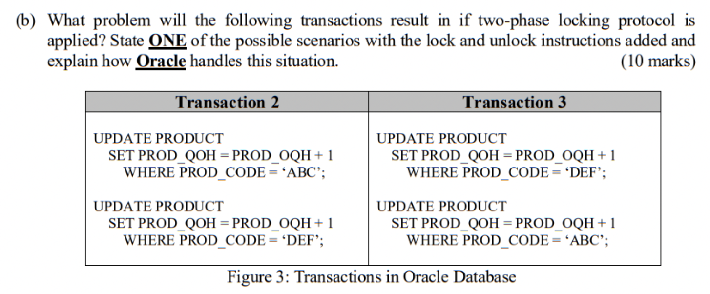 Solved (b) What Problem Will The Following Transactions | Chegg.com