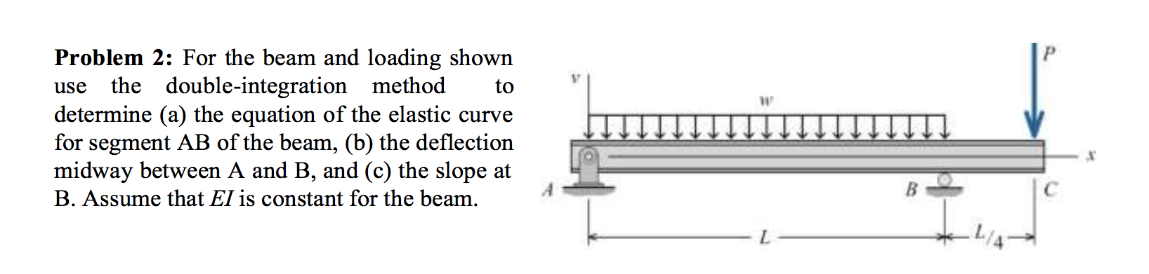 Solved Use To Problem 2: For The Beam And Loading Shown The | Chegg.com