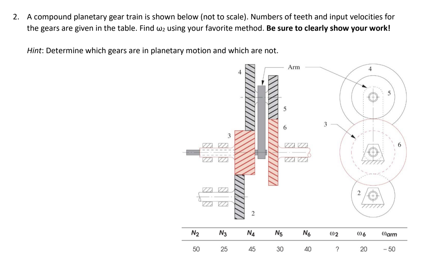 Solved 2. A compound planetary gear train is shown below | Chegg.com