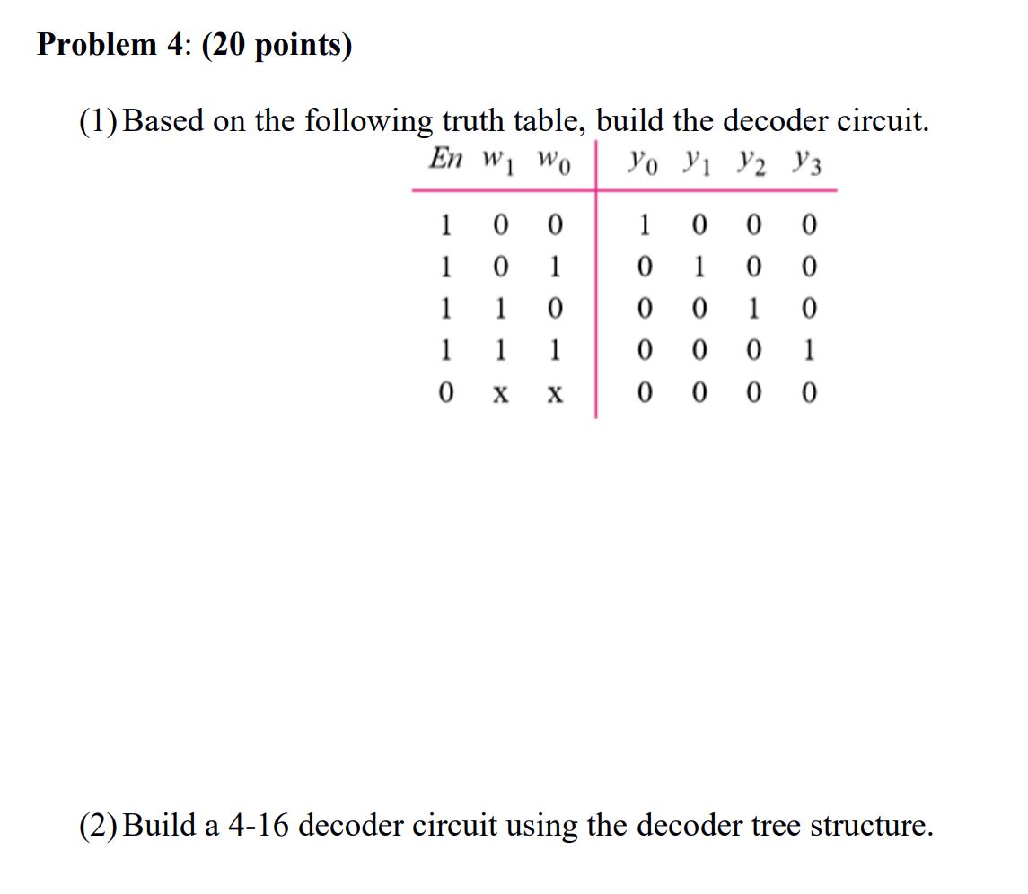 Solved Problem 4: (20 points) (1) Based on the following | Chegg.com
