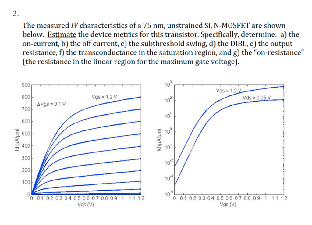 Solved 3. The measured IV characteristics of a 75 nm, | Chegg.com