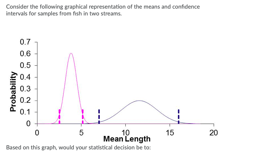 Solved Consider the following graphical representation of | Chegg.com