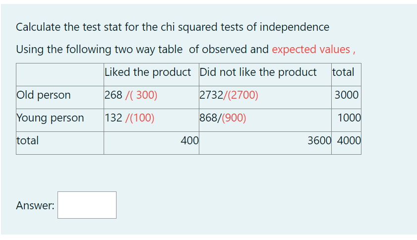 Solved Calculate the test stat for the chi squared tests of | Chegg.com