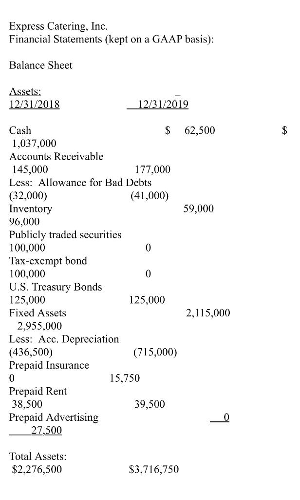 Schedule L Balance Sheet per Books Assets 1 Cash.. 2a