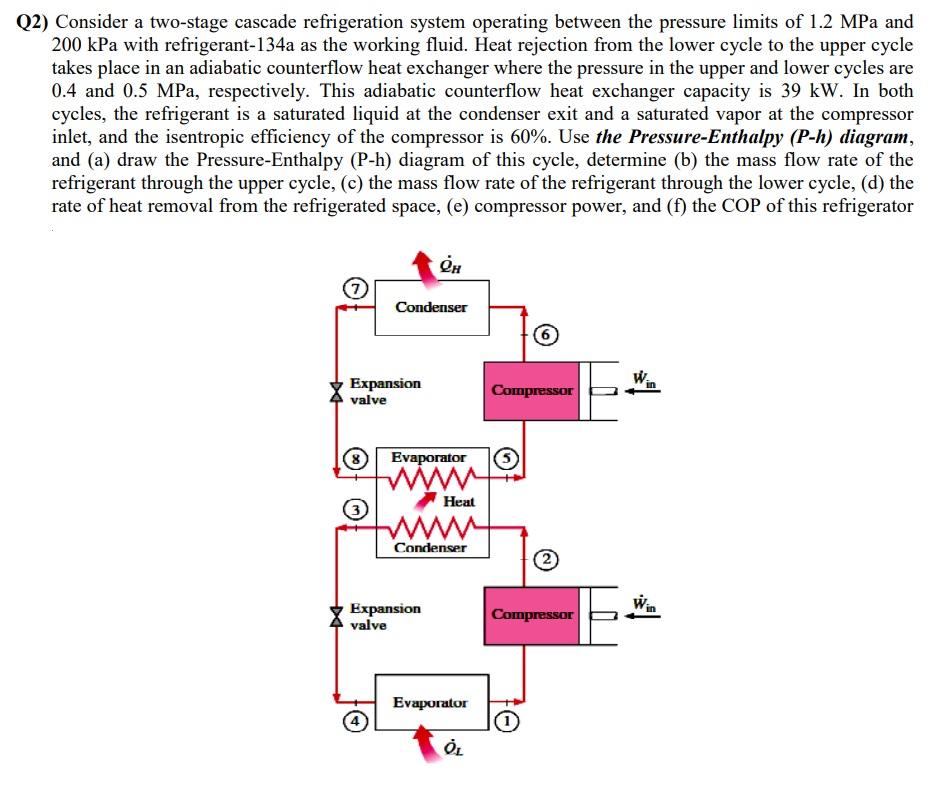 Solved (2) Consider A Two-stage Cascade Refrigeration System | Chegg.com