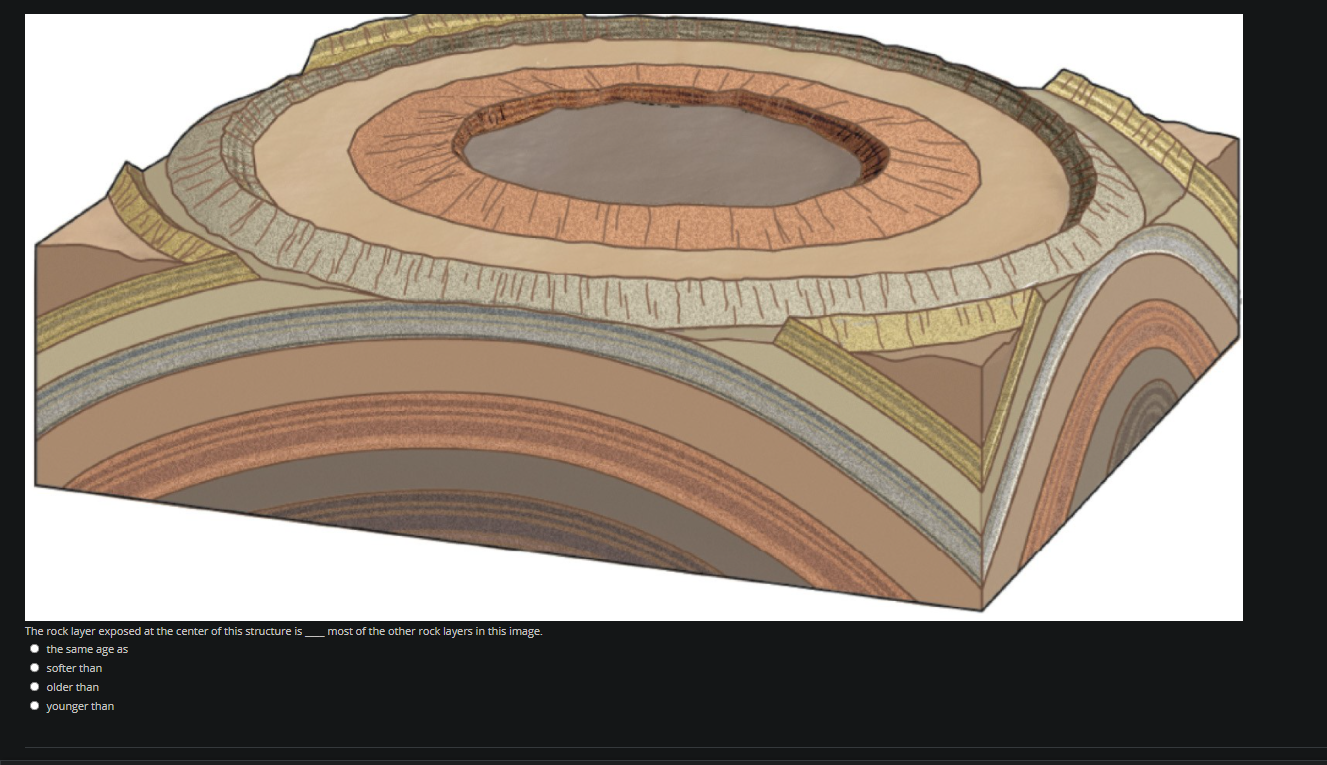 Solved This geologic structure is known as a plunge dome