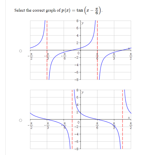 Solved Sketch two periods of the graph of the function | Chegg.com