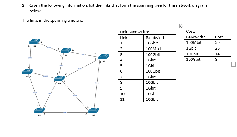 Solved 2. Given the following information, list the links | Chegg.com