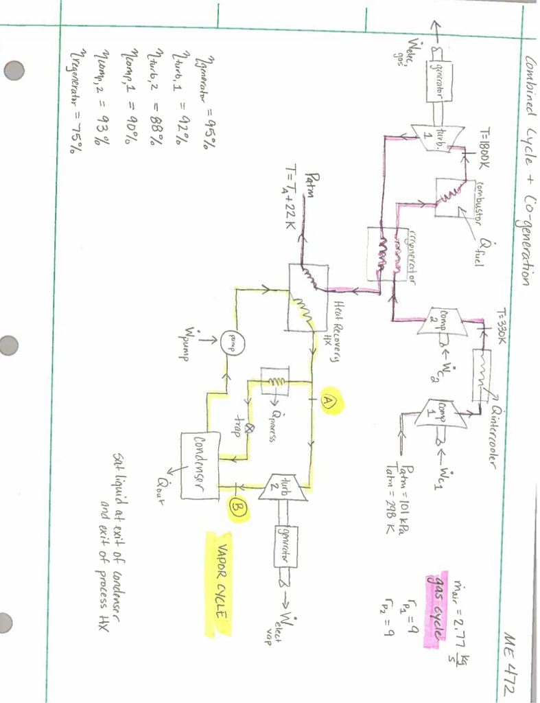 Solved A new combined cycle power plant with cogeneration is | Chegg.com