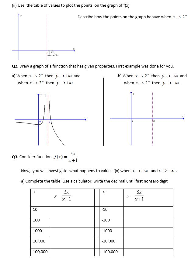 Solved (ii) Use the table of values to plot the points on | Chegg.com