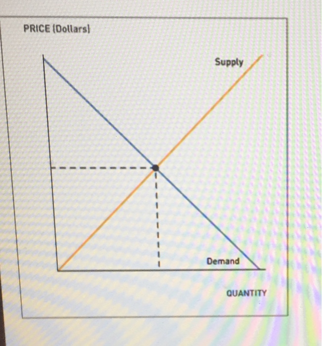 Solved An externality arises when a firm or person engages | Chegg.com